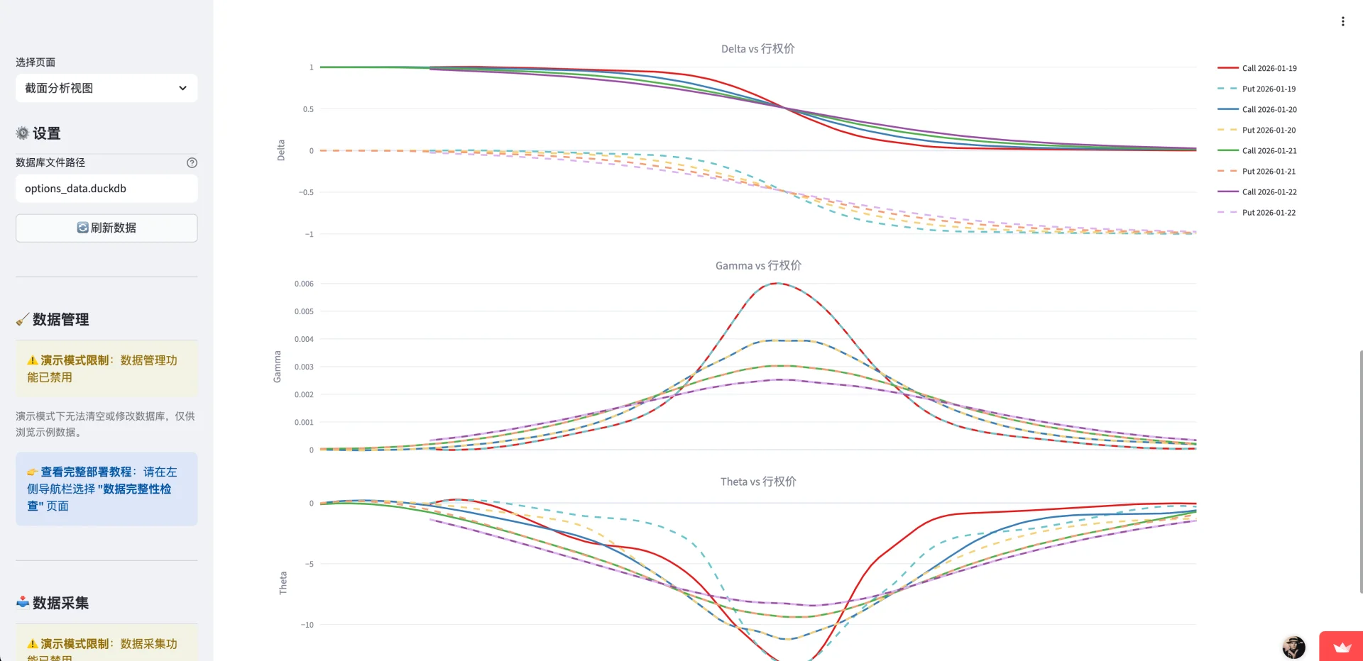 期权希腊值(greeks)多维度学习