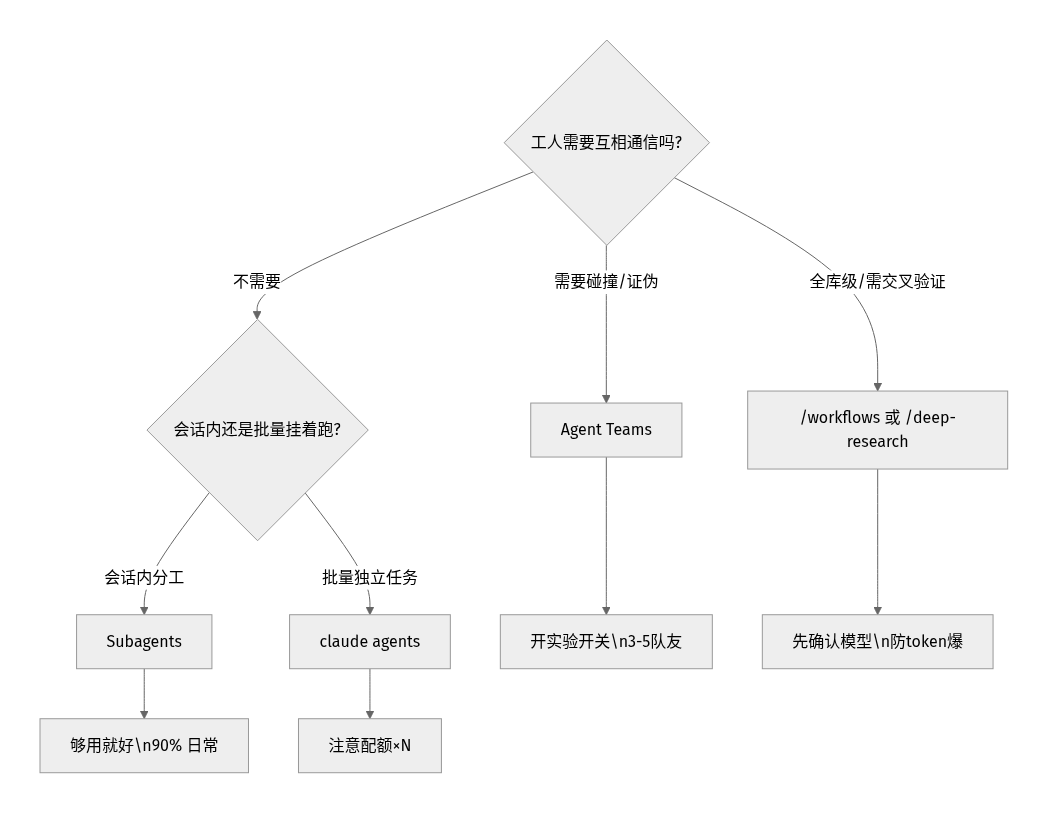 多智能体选型决策