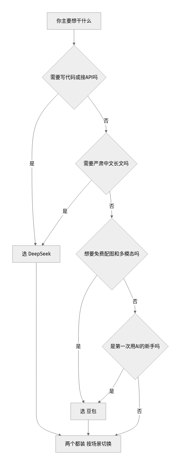 豆包 vs DeepSeek 选哪个决策图